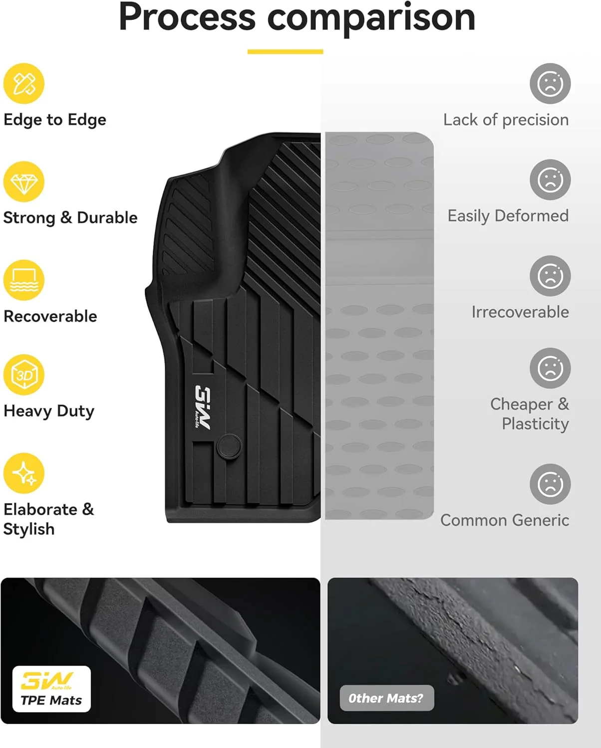 Chevrolet Tahoe/GMC Yukon 2015-2020 (Short Chassis-2nd Row Bench Seats) - Pro Series Car Mats - Image 8