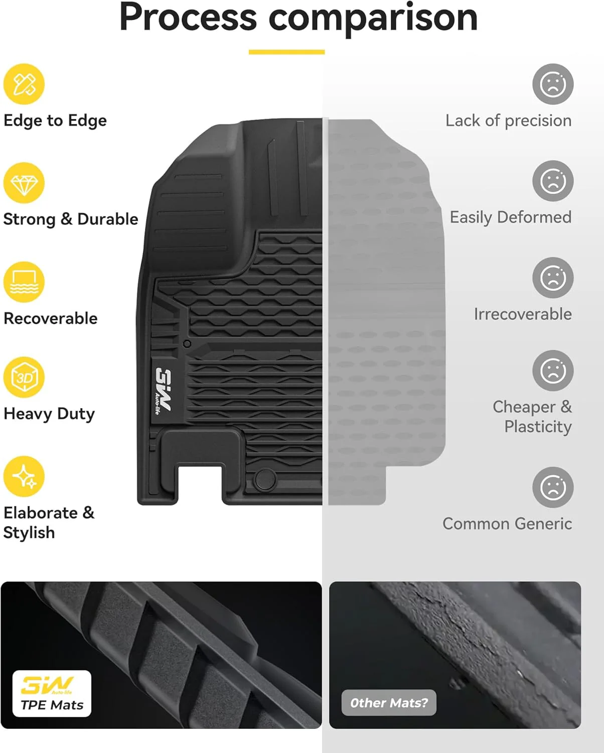 Nissan Pathfinder/ Infiniti (QX60) 2022-2026 Pro Series Car Mats - Image 7