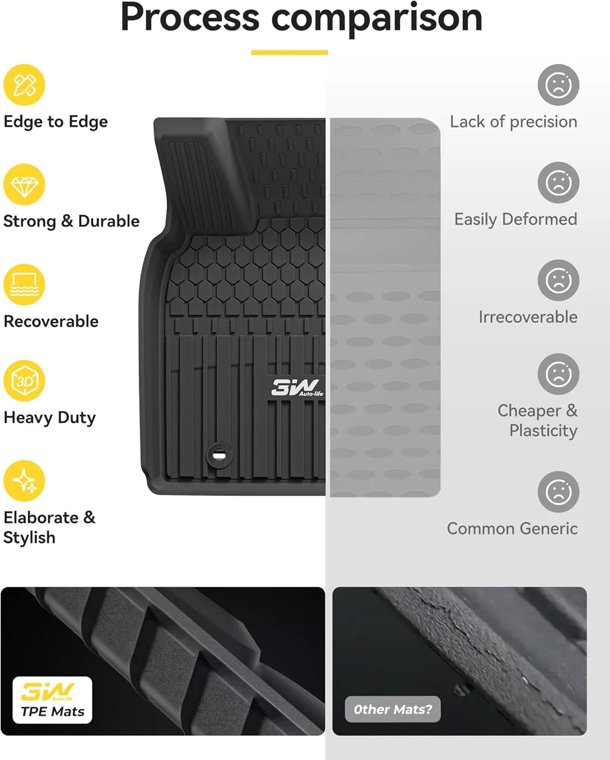 Toyota Corolla Cross 2020-2026 - Adrian Car Mats Pro Series - Image 7