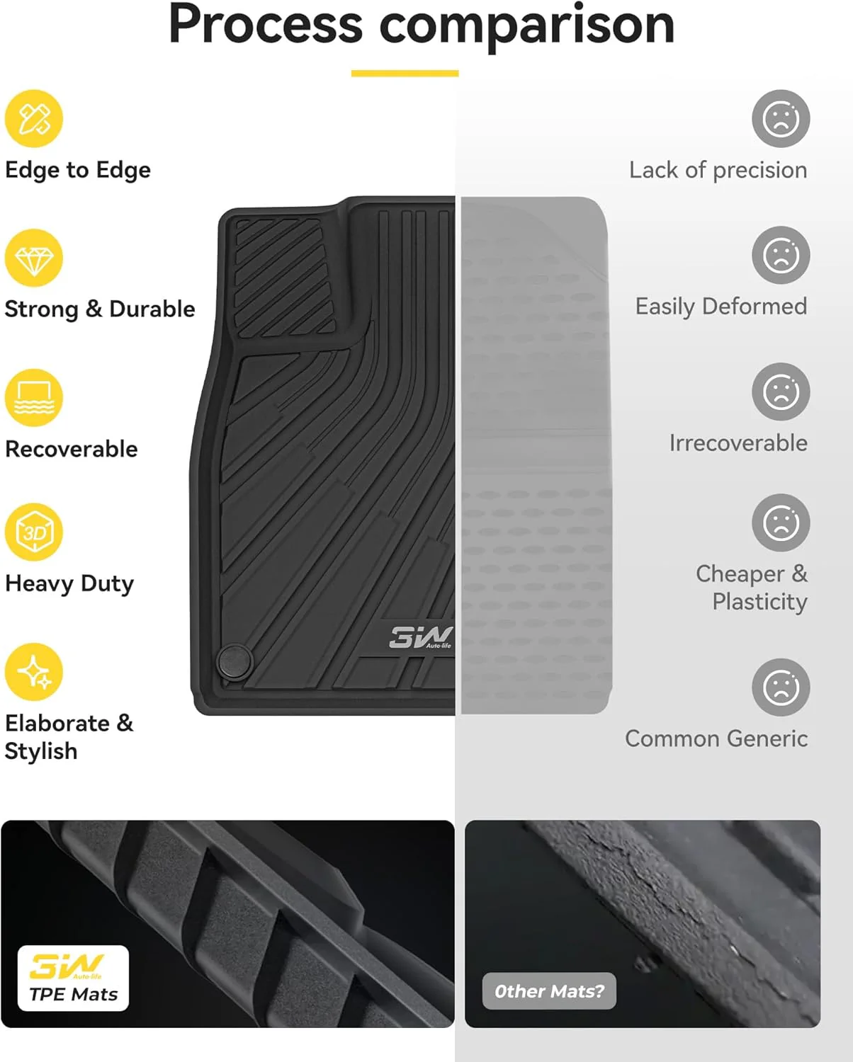 Xpeng G6 2024-2026 Pro Series Car Mats - Image 7