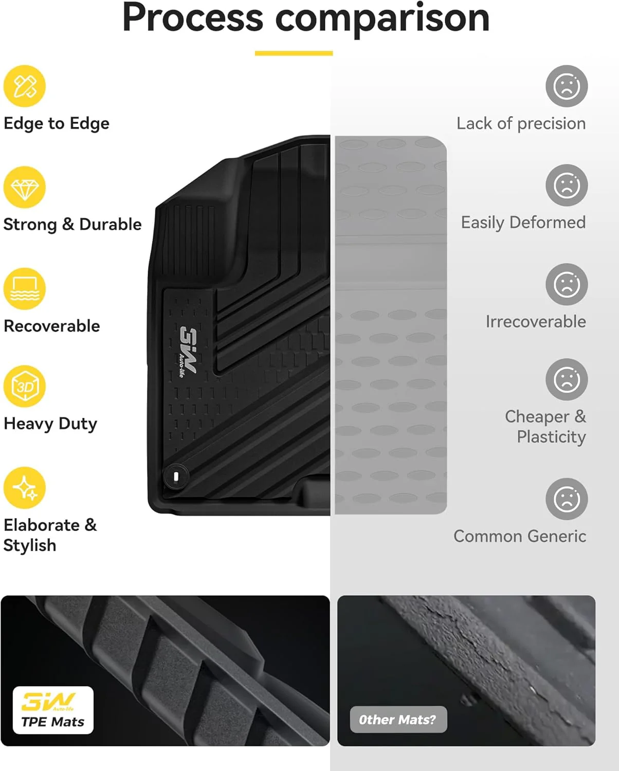 Zeekr 7X (2025-2026) ADRIAN Car Mats - Image 7